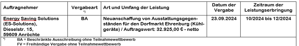 Tabelle Vergebene Aufträge Vergebene Aufträge © Samtgemeinde Schwaförden